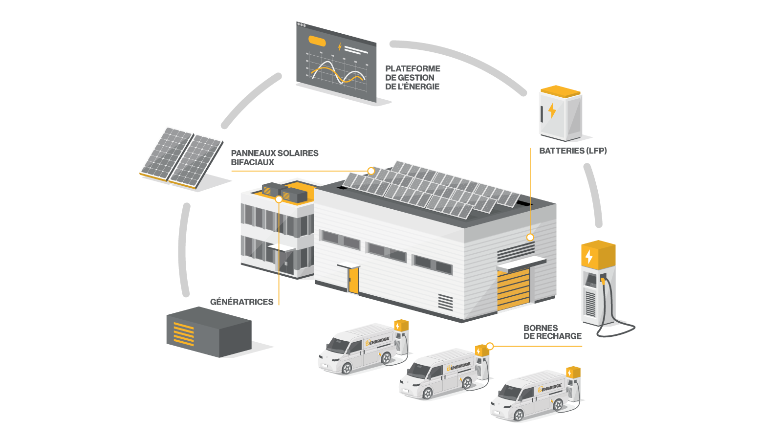 Gazifere-schema-panneaux-solaires
