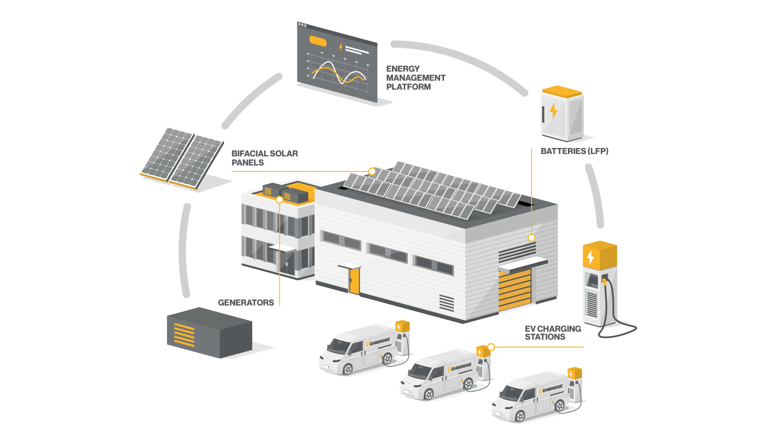 enbridge-gaz-quebec-schema-panneaux-solaires-en